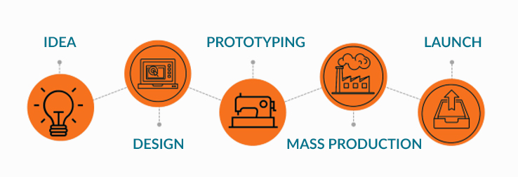 Dev Process